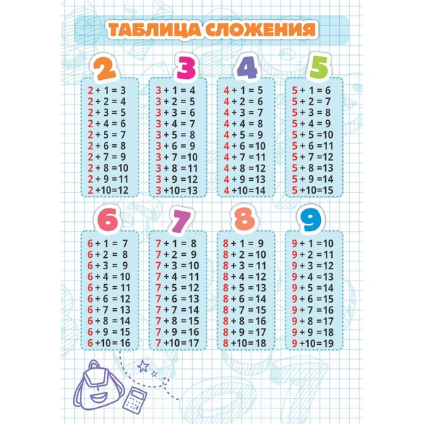Шпаргалка А5_Таблица сложения Шпаргалка А5_Таблица сложения