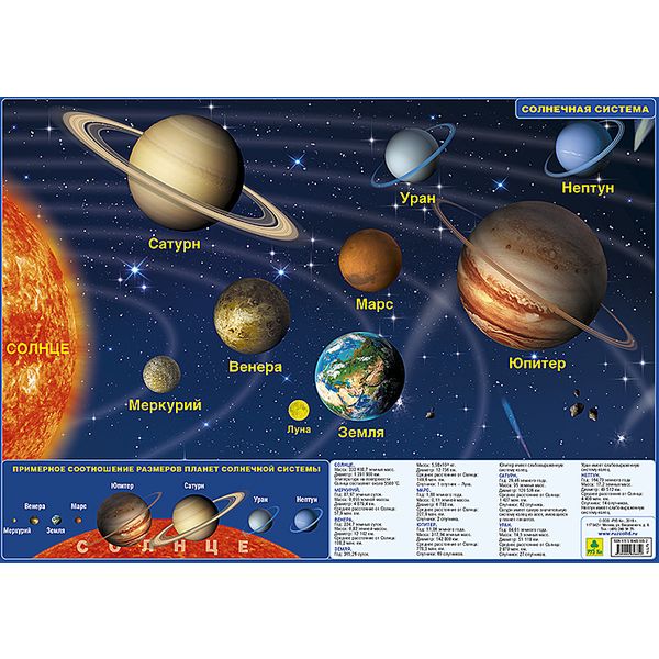 Карта планшетная Солнечной системы / звездного неба, двусторонняя.