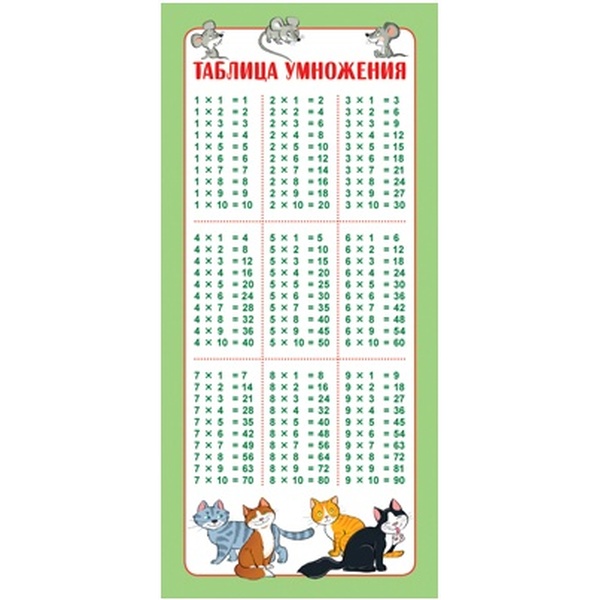 Карточка. Таблица умножения, 61*131 мм Карточка. Таблица умножения, 61*131 мм