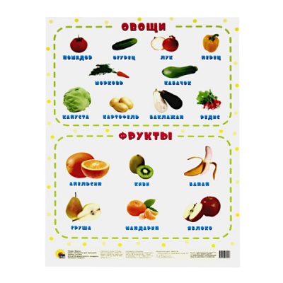 Плакат А4. Овощи и фрукты