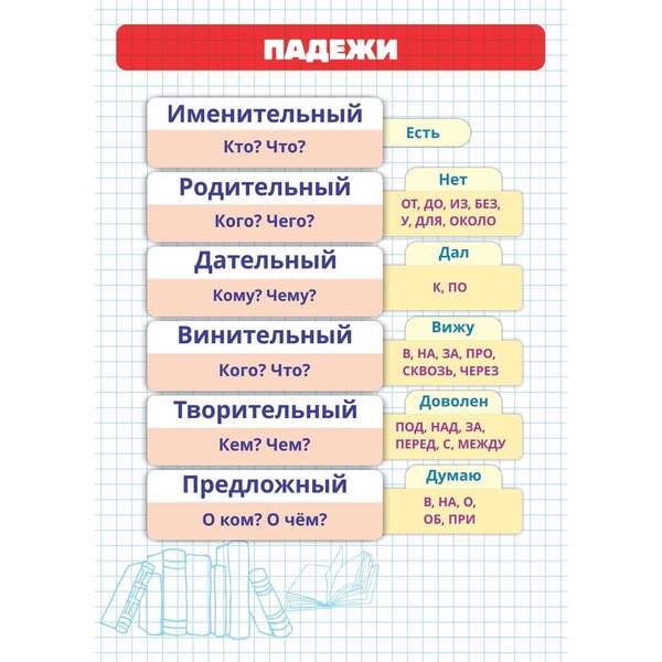 Шпаргалка А5_Падежи русского языка