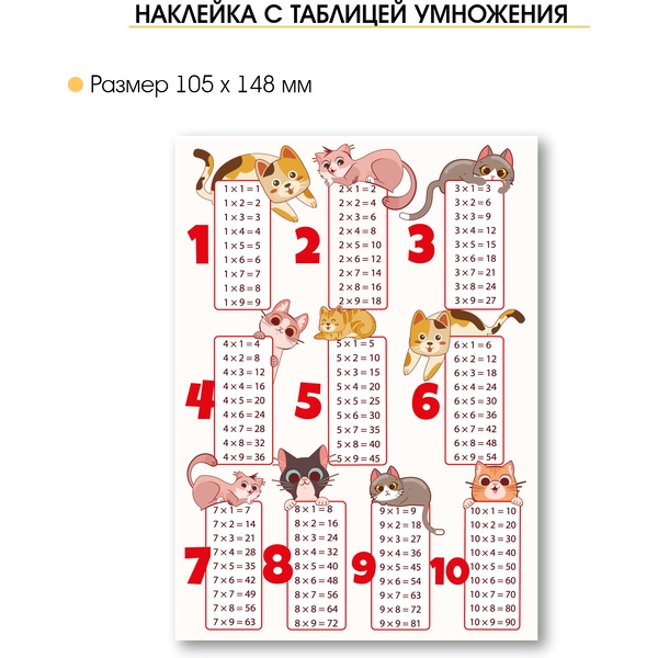 Наклейка Таблица умножения Котики, А6