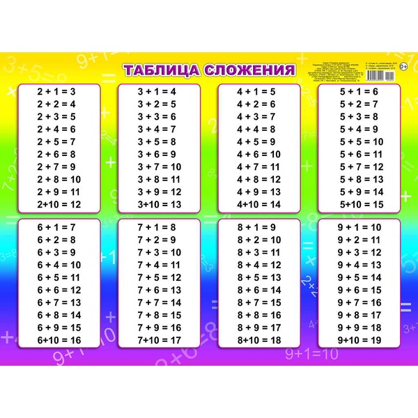 Плакат А2. Таблица сложения, изд. ЛЕДА Акция!