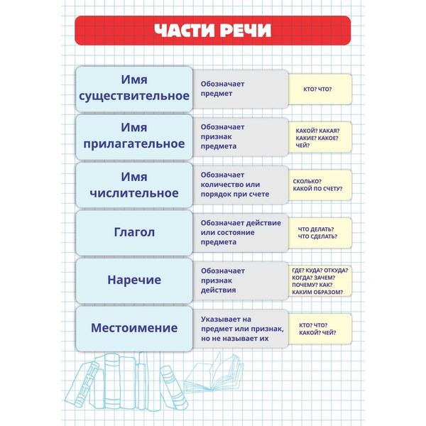 Шпаргалка А5_Части речи