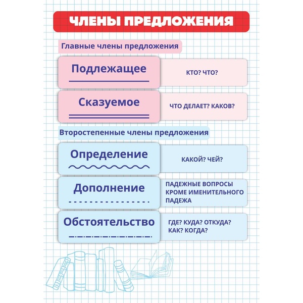 Шпаргалка А5_Члены предложения