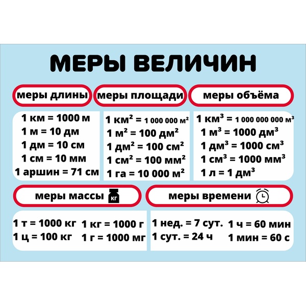 Шпаргалка А5_Математика. Меры величин Шпаргалка А5_Математика. Меры величин