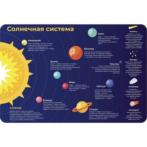 Покрытие настольное детское ПЧЕЛКА Солнечная система, 64*43 см, пластик 