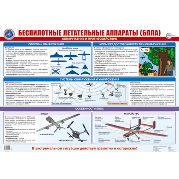 Плакат А2. Действия при обнаружении БПЛА