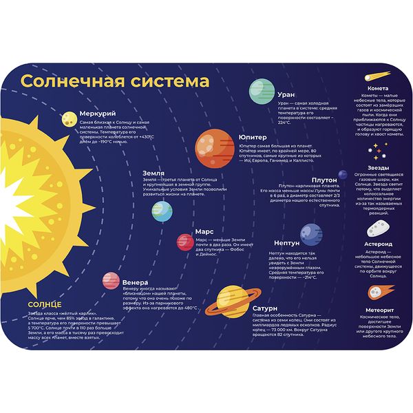 Покрытие настольное детское ПЧЕЛКА Солнечная система, 33*23 см, пластик 