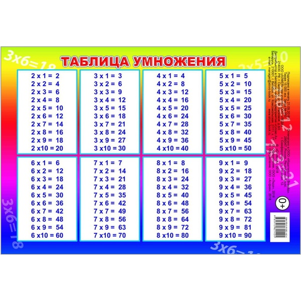 Шпаргалка А5+_Таблица умножения, изд. ЛЕДА