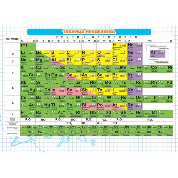 Шпаргалка А5_Таблица Менделеева