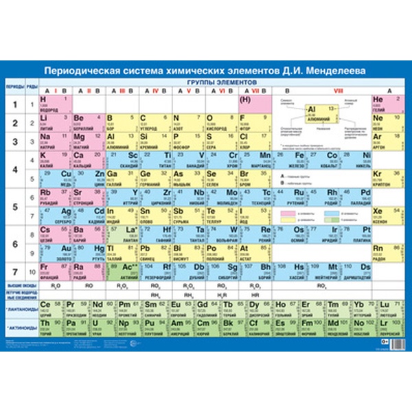 Плакат А2. Периодическая система химических элементов Д.И. Менделеева