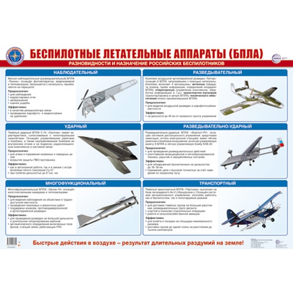 Плакат А2. Беспилотные автономные летательные аппараты (БПЛА)