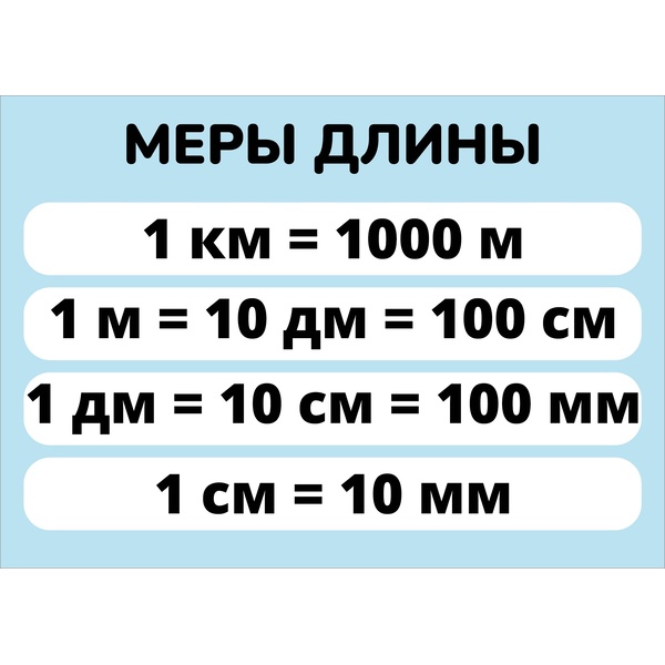 Шпаргалка А5_Математика. Меры длины Шпаргалка А5_Математика. Меры длины